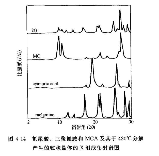 MCA产生粒装晶体X射线