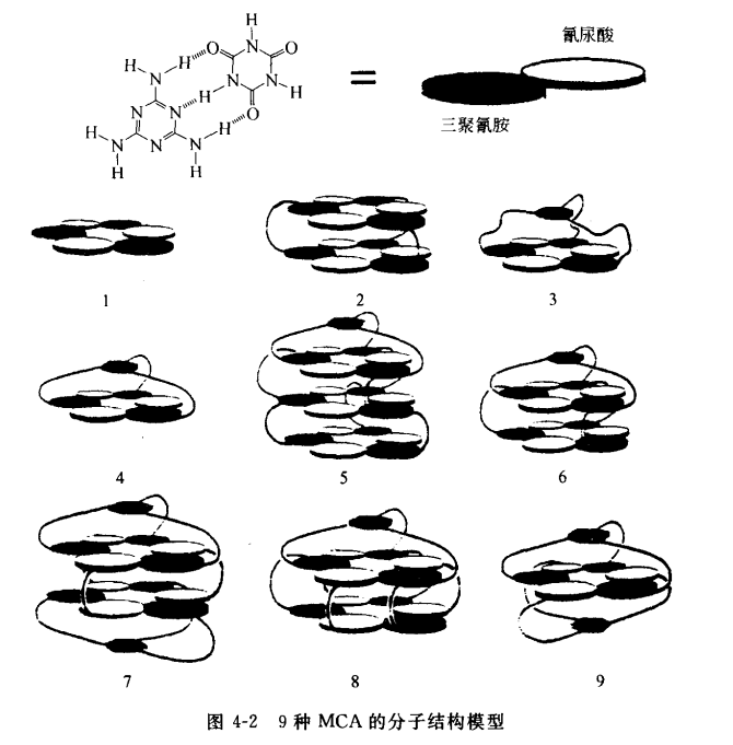 MCA分子结构模型
