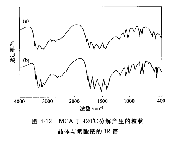 MCA分解产生的粒装晶体