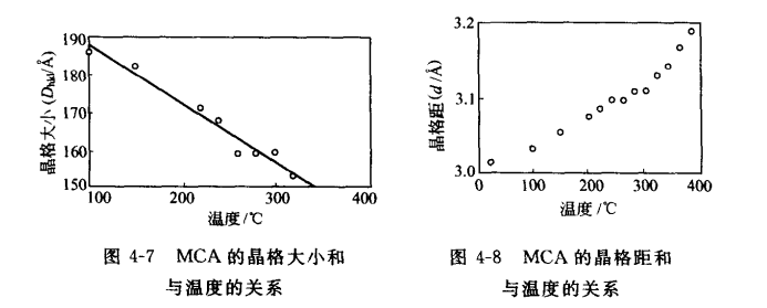 MCA晶体温度关系