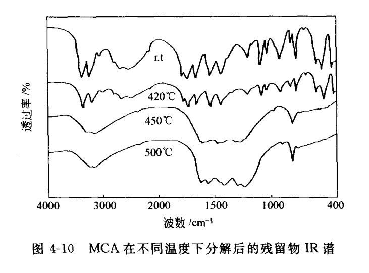 MCA残留物