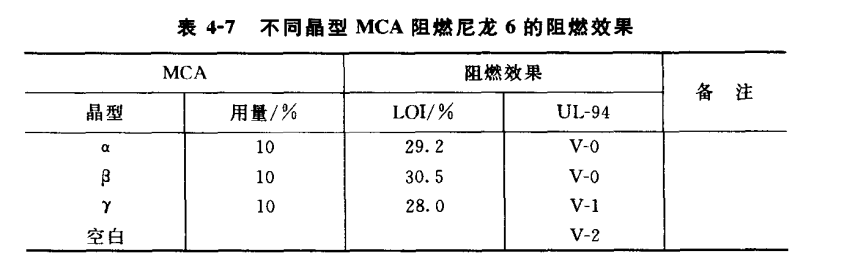 不同晶体阻燃效果
